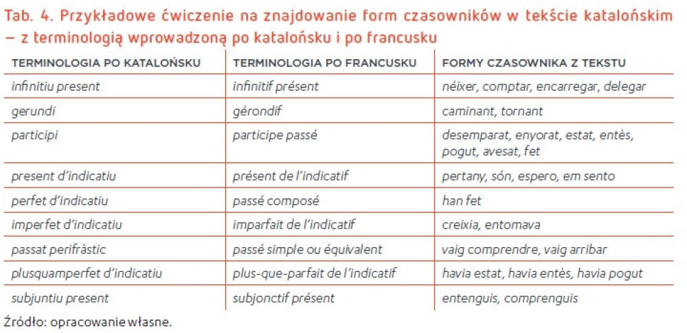 Tab.4. Ciszewska