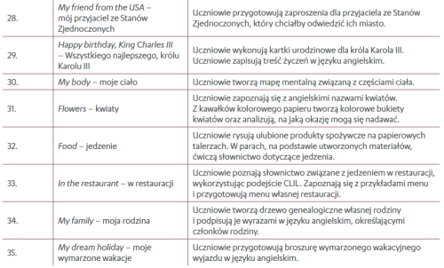Grobelna_tabela_kolejna_czesc