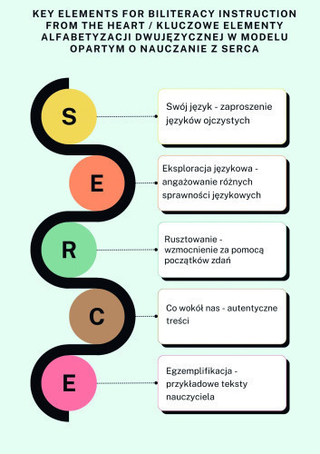 SERCE schemat